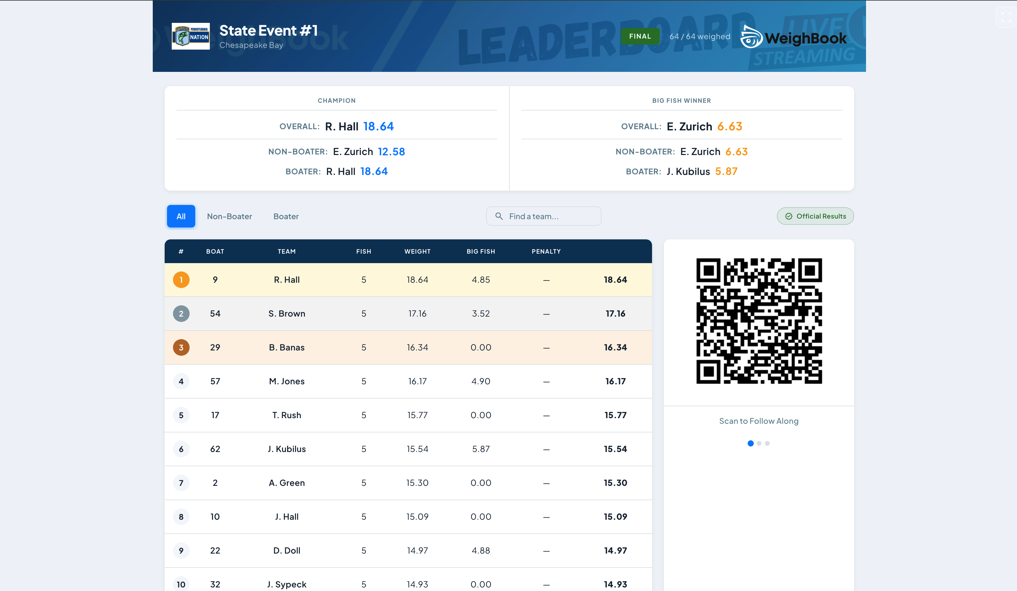 Live leaderboard with compact rows and real-time standings